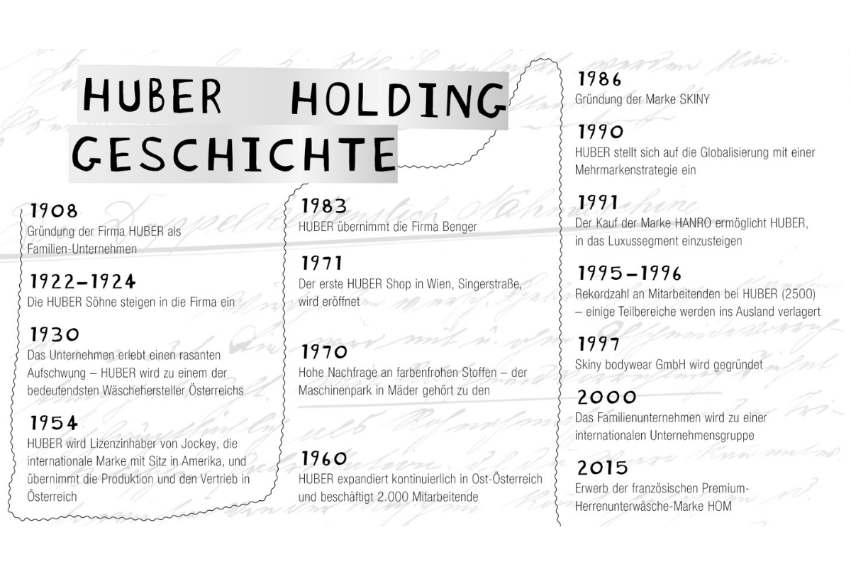 Geschichte Huber Holding